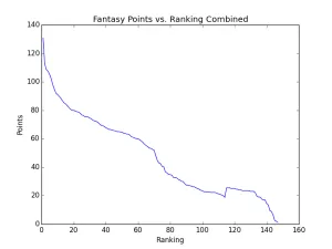 combined_pts