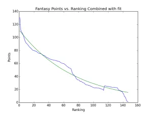 combined_pts_with_fit