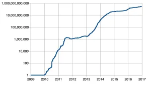Decently linear, with a flat spot in the middle. Someone should do a history on that.