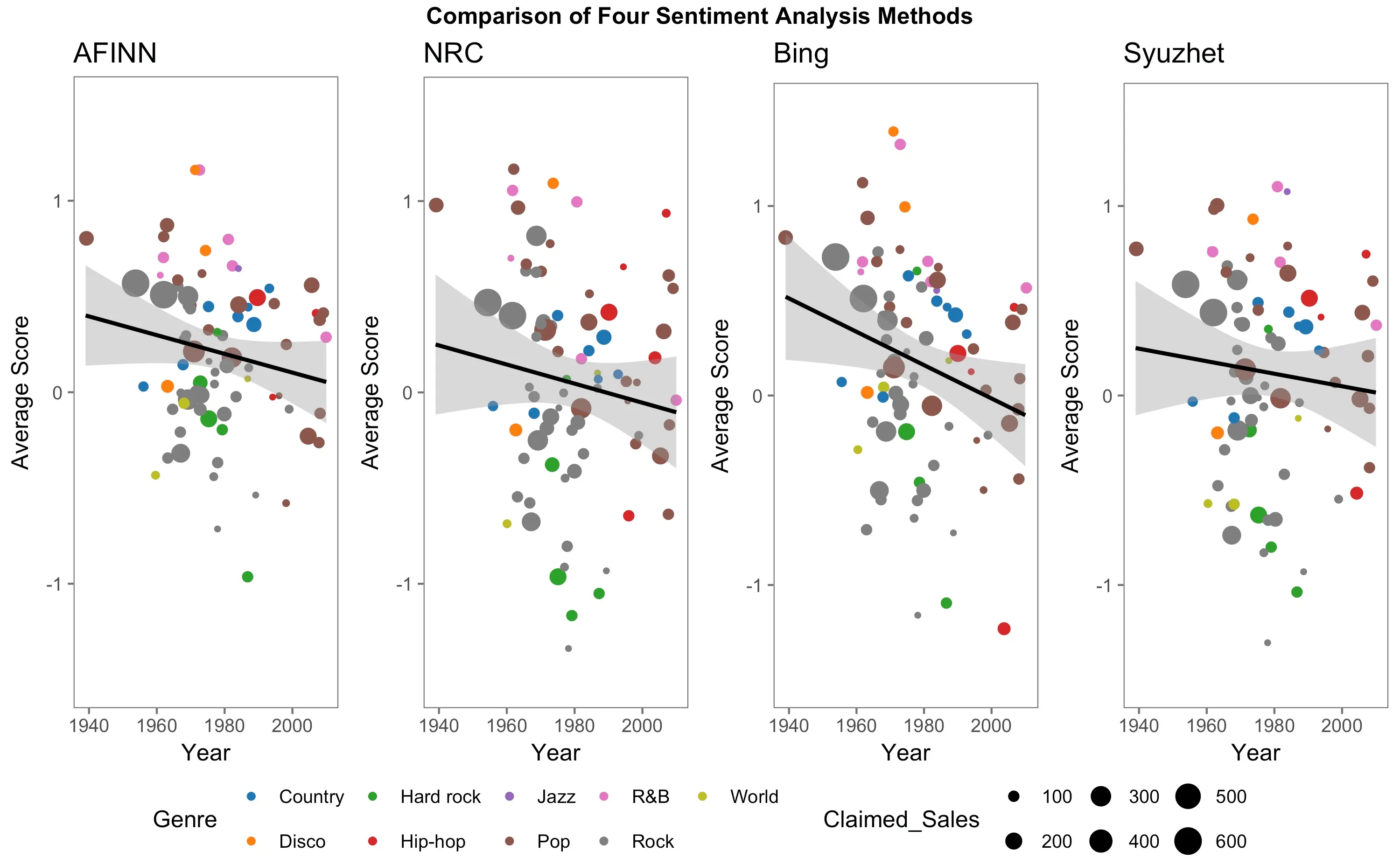 multiplot