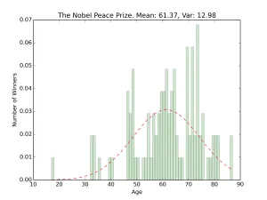 nobel_hist_the_nobel_peace_prize