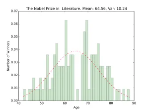 nobel_hist_the_nobel_prize_in__literature