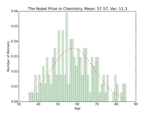nobel_hist_the_nobel_prize_in_chemistry