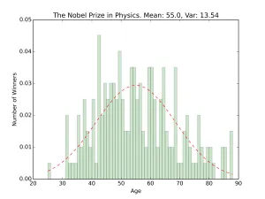 nobel_hist_the_nobel_prize_in_physics