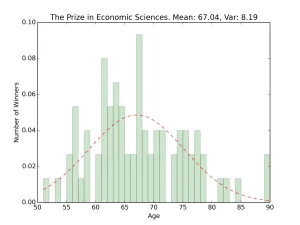 nobel_hist_the_prize_in_economic_sciences
