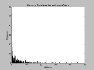 qdoba