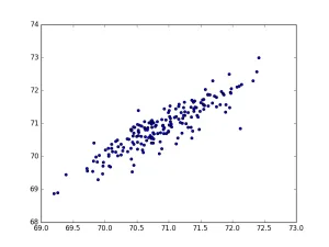 So pretty