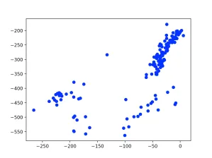 Blue dotted dots