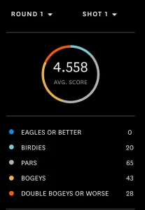Birdies, Pars, and Bogeys, oh my